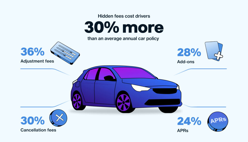 hidden fees in auto insurance quotes