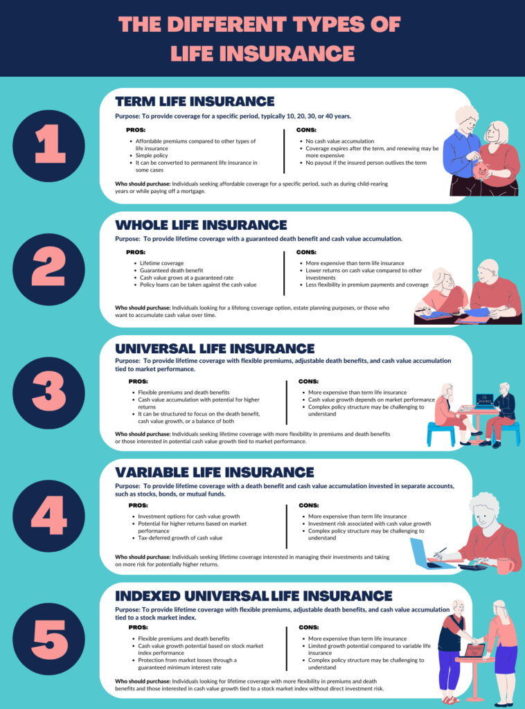 the different types of life insurance